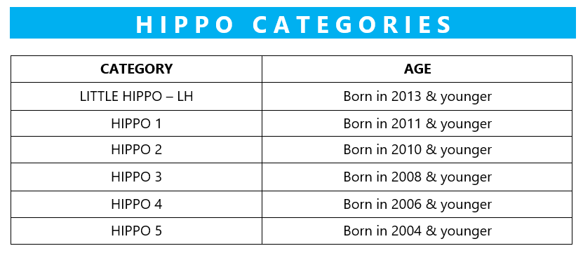 hippo cycle price list